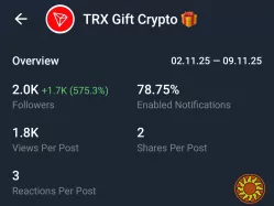 Продажа полностью активного Telegram-канала по выгодной цене