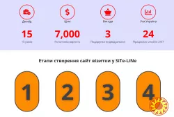 Створення сайтів під замовлення в Україні