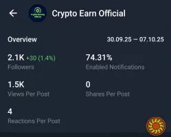 Продажа полностью активного Telegram-канала по низкой цене