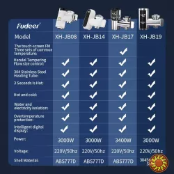 Електричний водонагрівач-адаптер для миттєвого нагріву води.