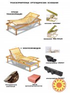 Линейные актуаторы электроприводы