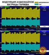Котушка Мішина ТГС-7А. Модулятор матриці Гаряєва