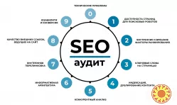 Услуги seo продвижение - разработки