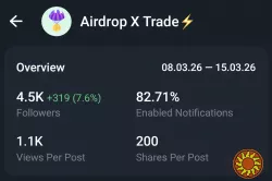 Премиум Telegram Crypto-канал на продажу!
